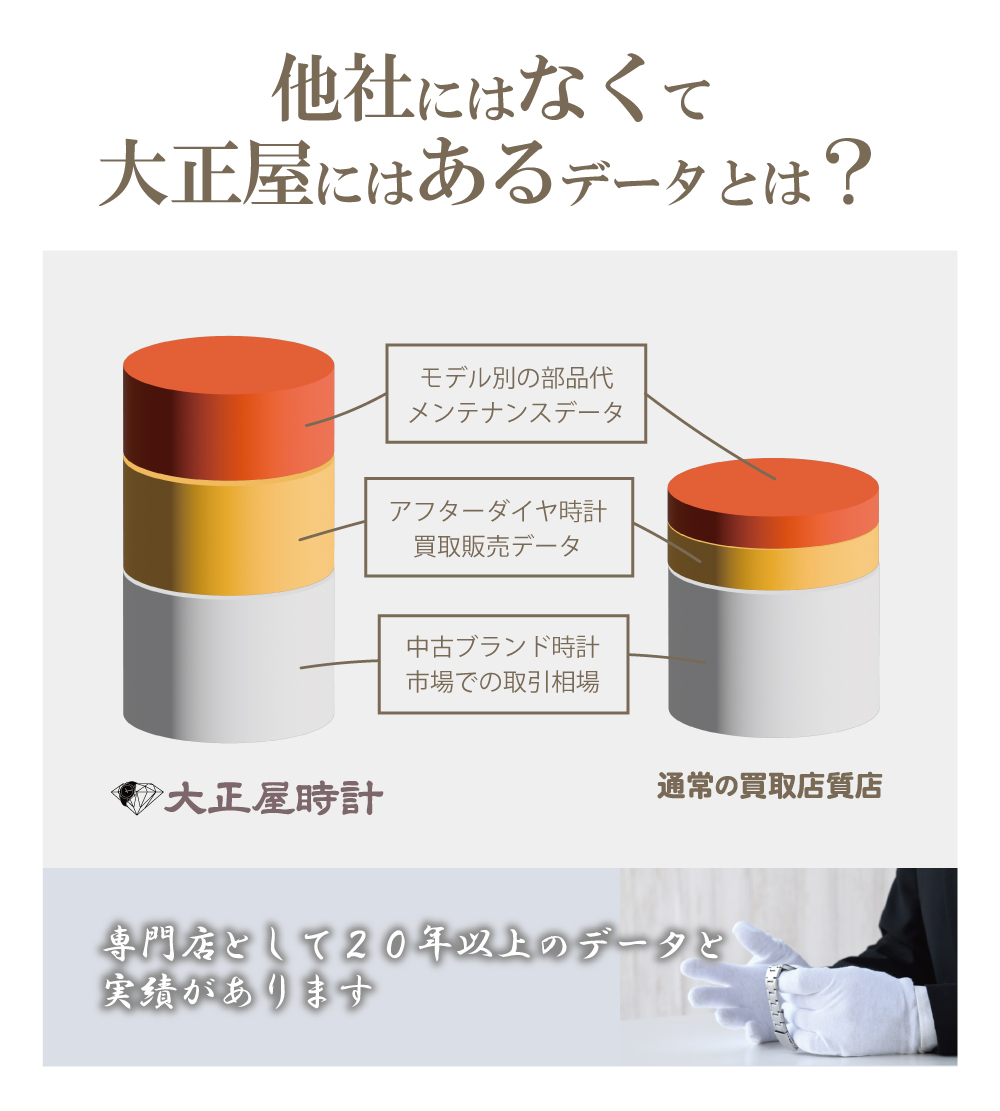 フランクミュラーアフターダイヤ買取相場データ