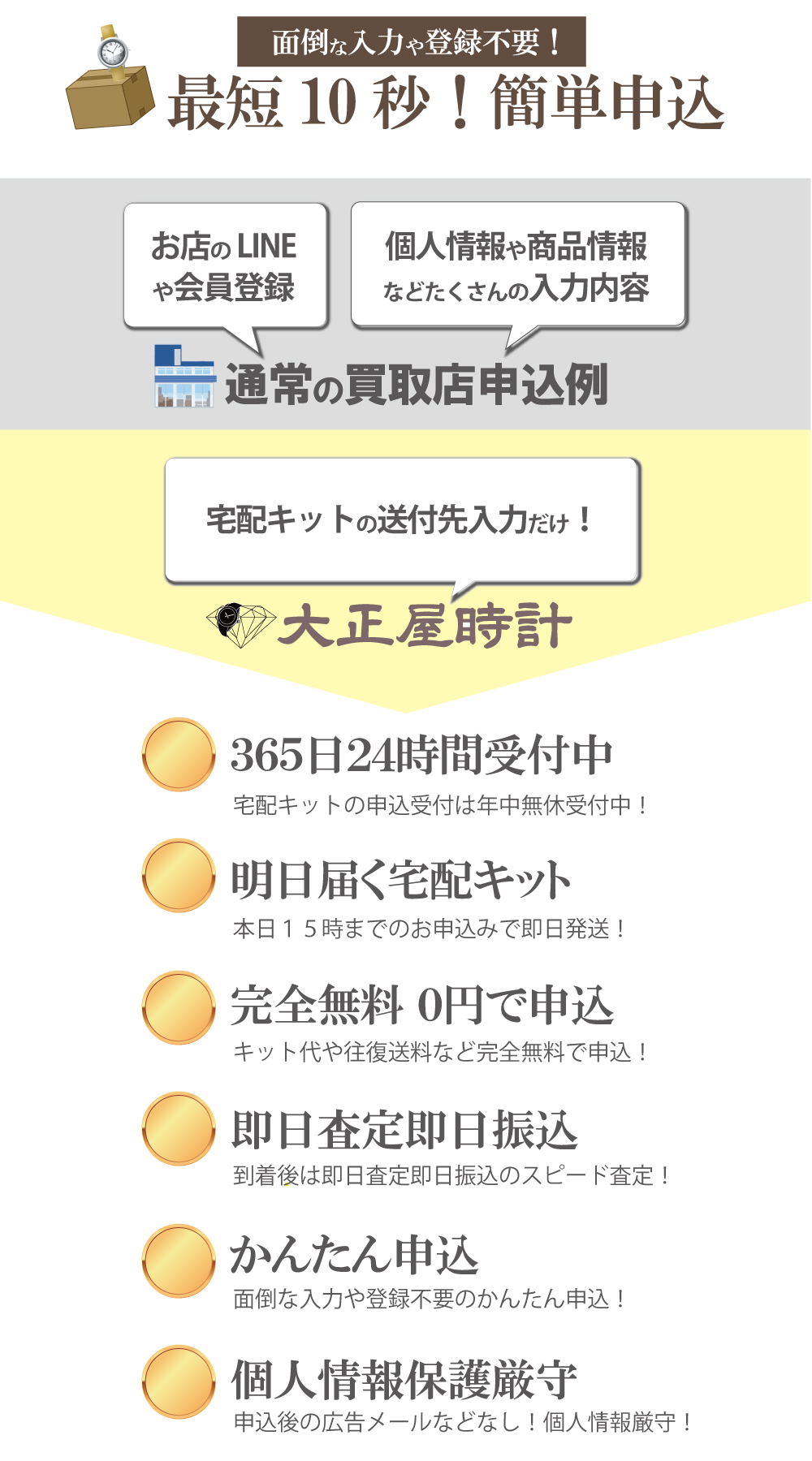 簡単申込の郵送買取